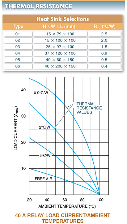 thermal resistance