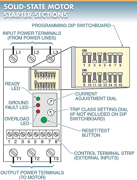 solid state motor starters components