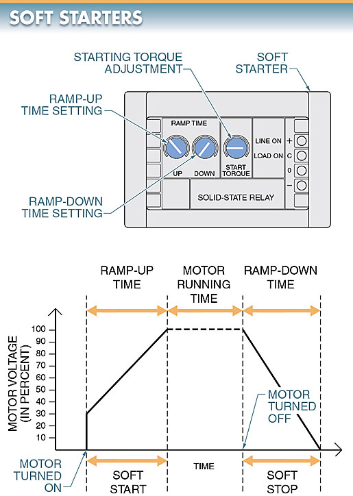 motor soft starter