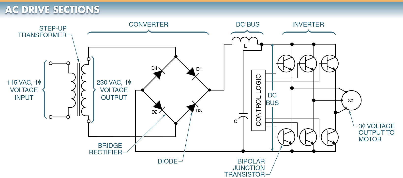 variable frequency drive components