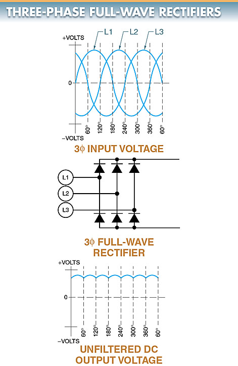 three phase full-wave rectifier