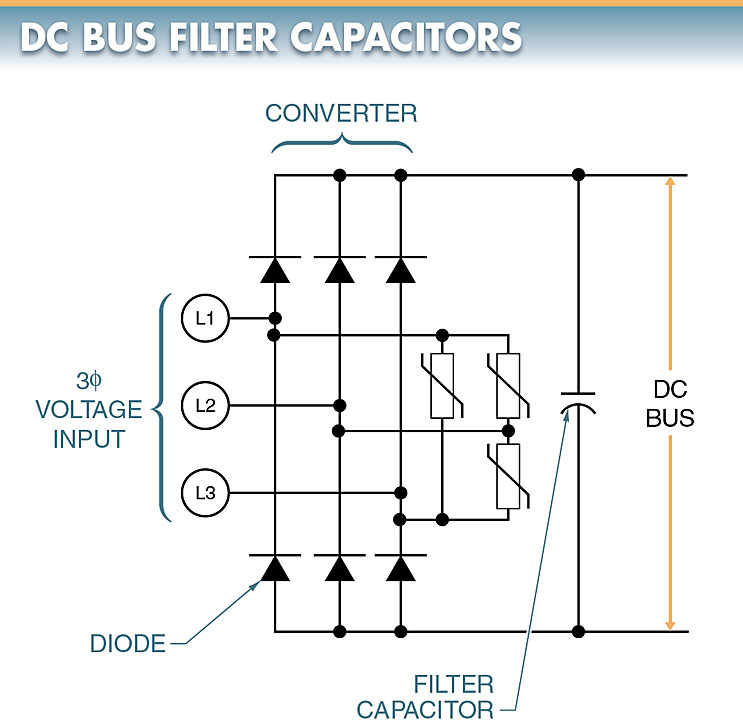 variable frequency drive dc bus filter capacitors