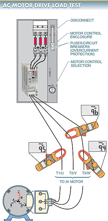 ac motor drive load test