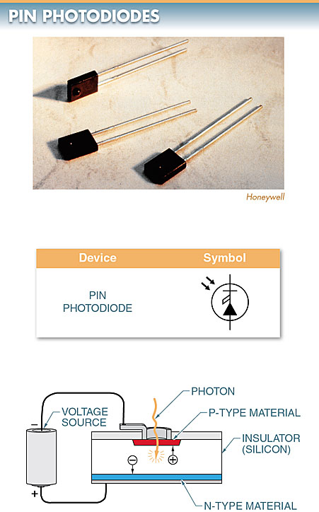 PNP Photodiodes