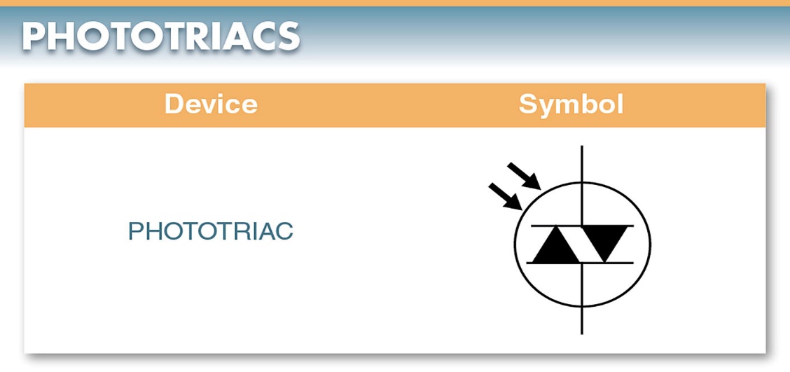 phototriac : Photoelectric