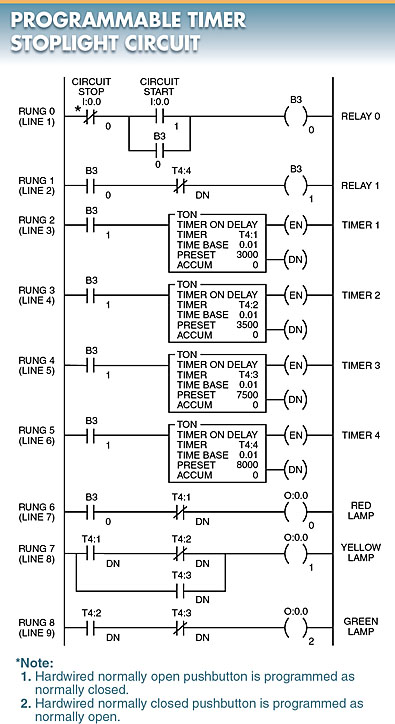 A programmable timer line diagram is automatically drawn on the computer screen as the circuit is programmed.