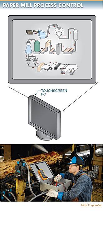 Programmable logic controller.