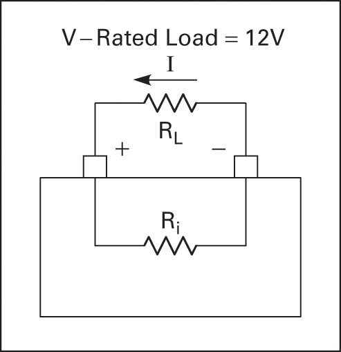 Batteries voltage at the rated load