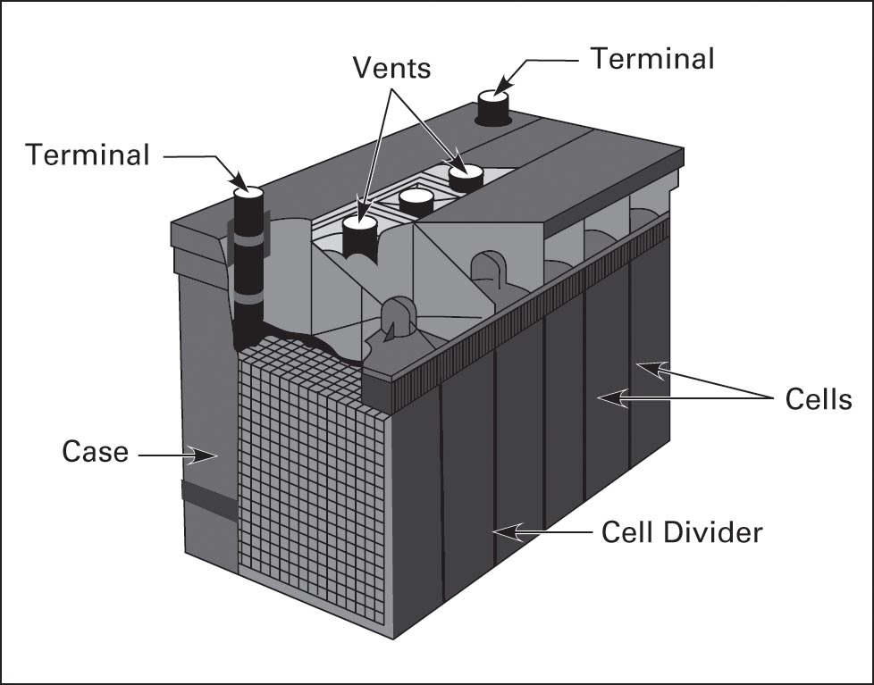Battery construction