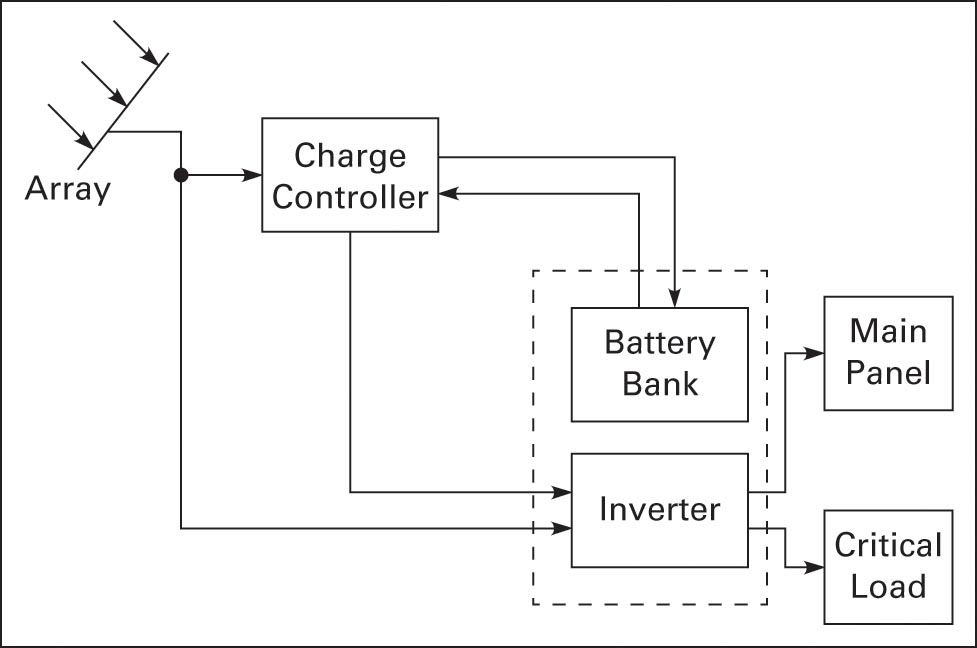 Battery Bank Sizing