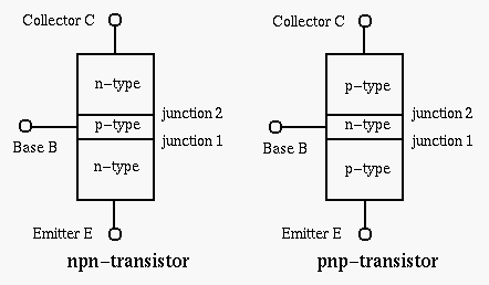 Bipolar Junction Transistor (BJT) Theory