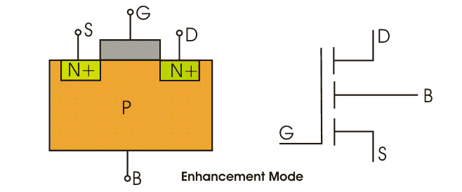 Enhancement Mode MOSFET