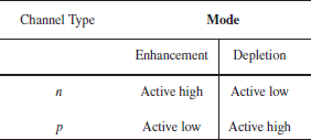 Enhancement Mode MOSFET