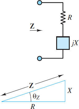 Impedance triangle