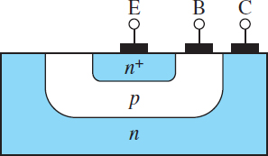 Cross section of an NPN transistor