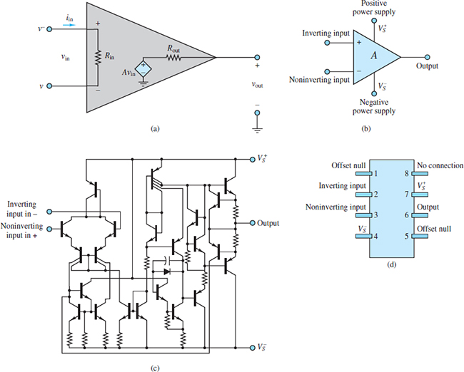 (a) Small-signal op-amp model; (b) simplified op-amp circuit symbol; (c) generic op-amp IC schematic; (d) single IC chip pin layout.