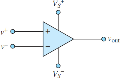Ideal operational amplifier