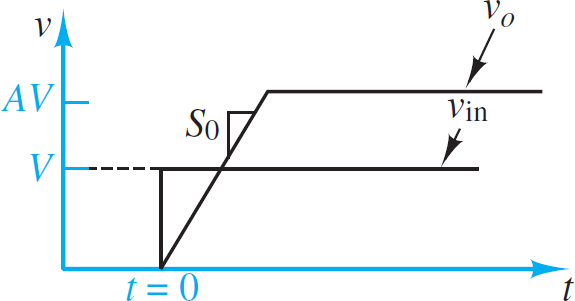 Slew rate limit in op-amps
