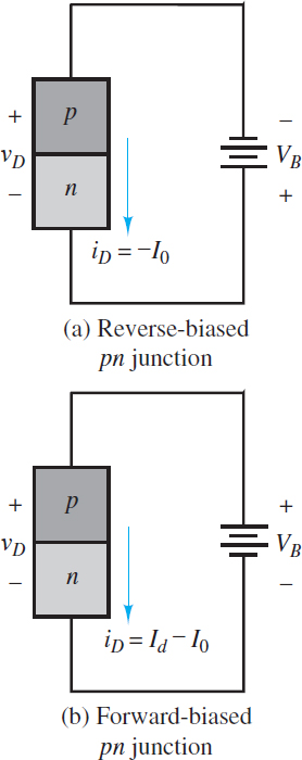 Forward- and reverse-biased PN junctions