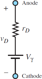 Zener diode model for forward bias