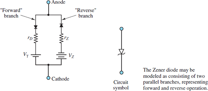 Complete model for Zener diode