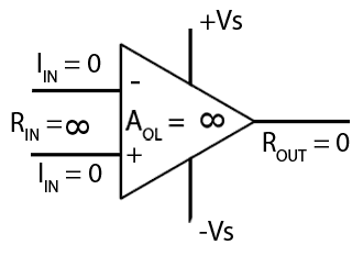 Ideal Operational Amplifier