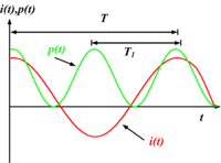 Instantaneous and Average Power Formula