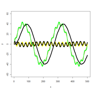 Low Pass and High Pass Filter Frequency Response
