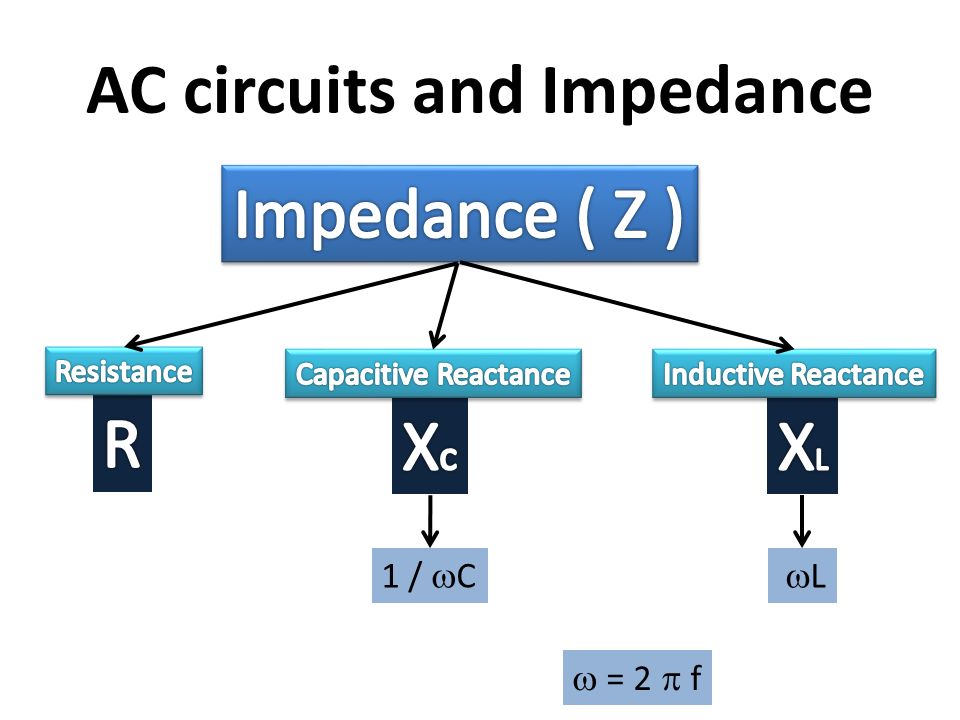 Resistance and Impedance in an AC Circuit