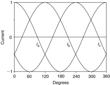 Voltage and Currents in Star (Wye) and Delta Connected Loads