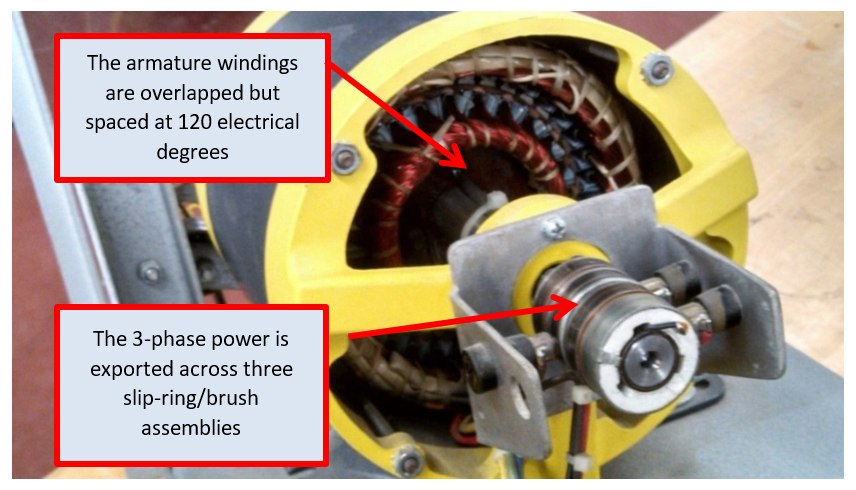 Electric Generator: Construction, Working and Losses
