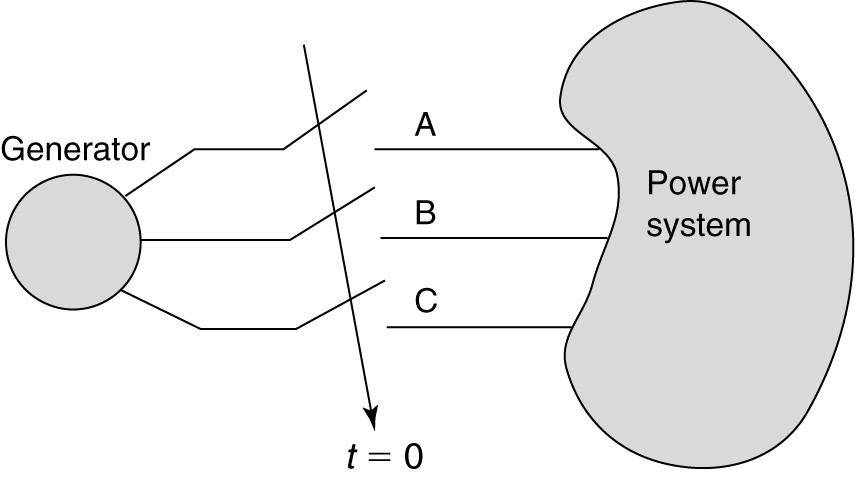 Paralleling of Generators and Synchronization