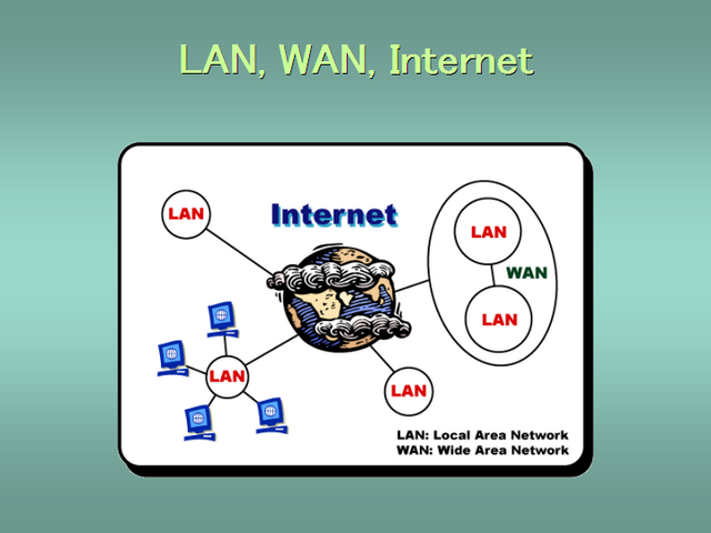 LAN, WAN, and the Internet Explained