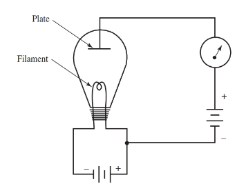 Circuit diagram of the Edison discovery.