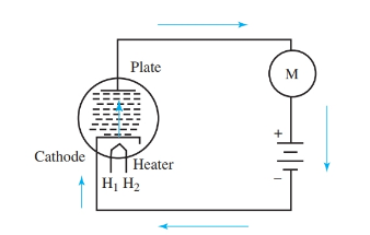 Diode circuit shows direction of electron flow in a vacuum tube