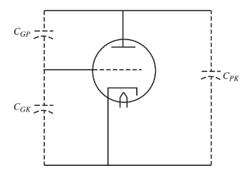 Dotted lines show capacitance between the elements in a vacuum tube.
