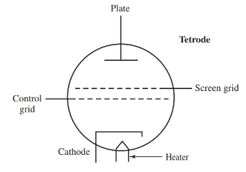 Symbol for a tetrode.