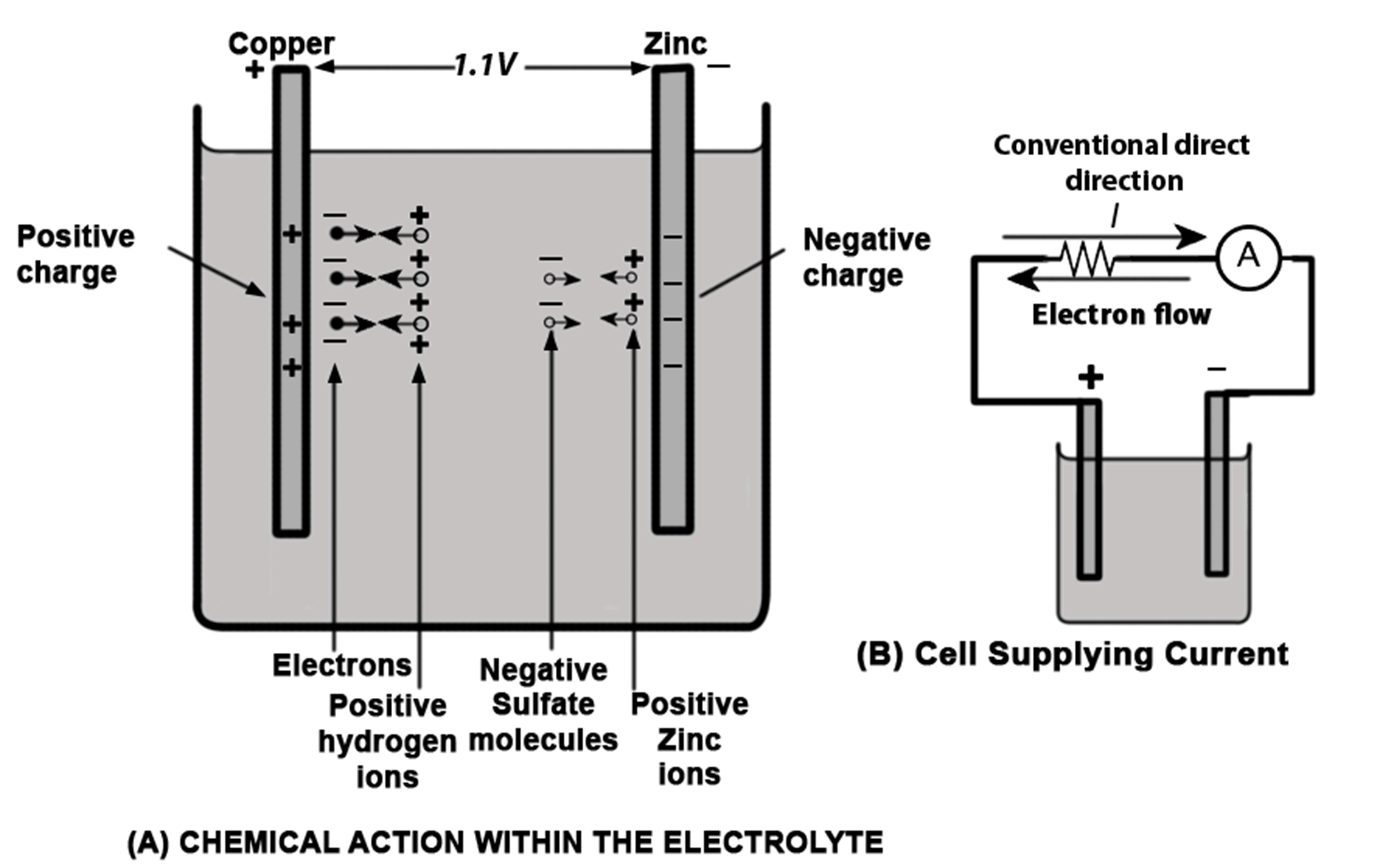Voltaic Cell