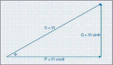 Power Triangle 