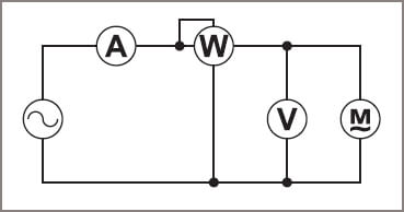 Power factor measurement using wattmeter 