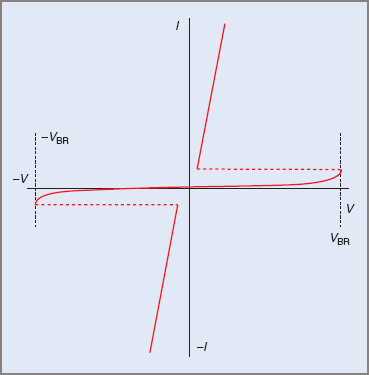 Diac characteristics curve