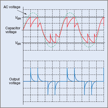 trigger circuit waveforms