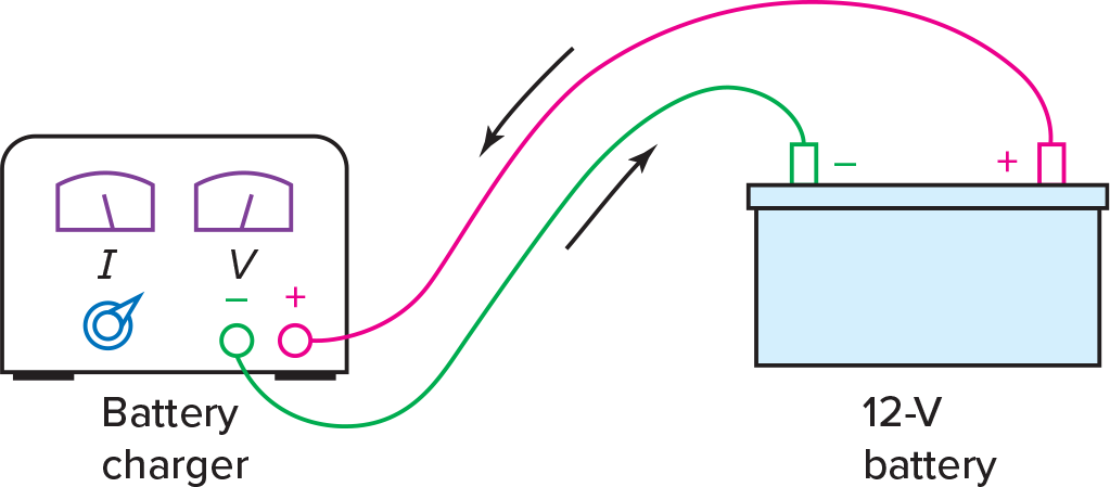 lead-acid cell charging and recharging process
