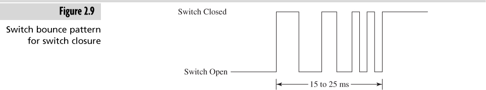 Switch bounce pattern for switches closure