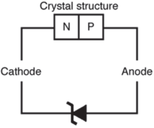 Zener Diode and Symbol