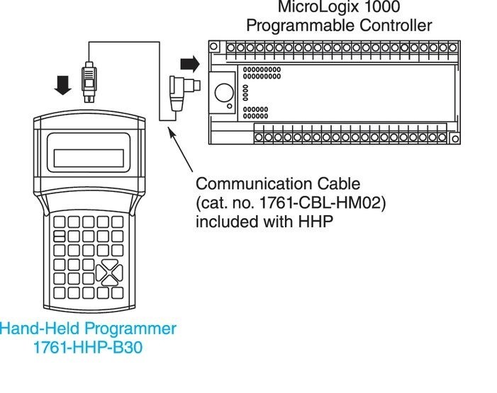 Figure 3 - Handheld Programming Device