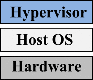 Type 2 Hypervisor