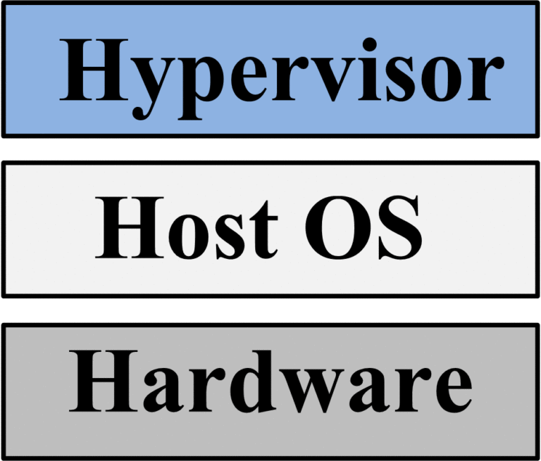 Hypervisor Types Examples Hypervisor in Cloud Computing Electrical A2Z