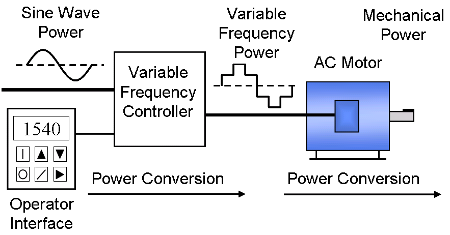 VFD System