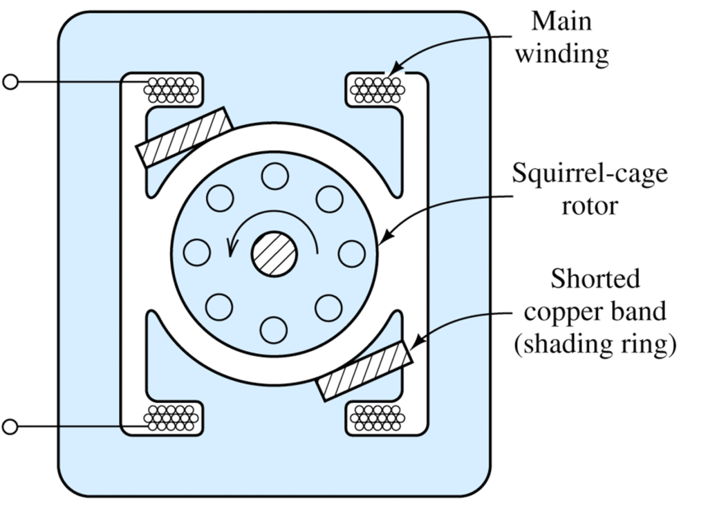Fig.4 Shaded Pole Motor Wiring Diagram
